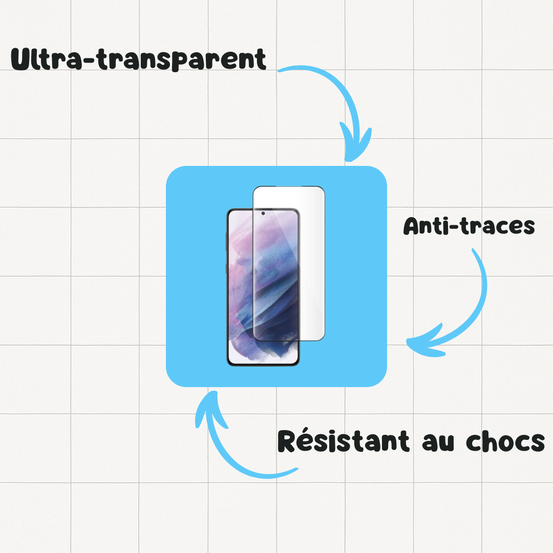 Pack complet de protection Android : Vitre et Coque