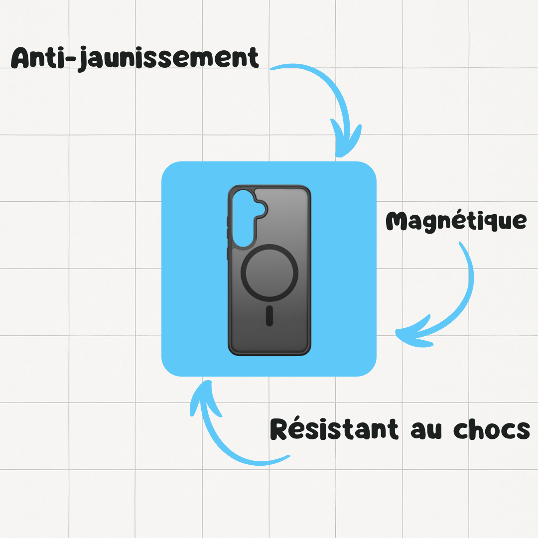 Pack complet de protection Android : Vitre et Coque