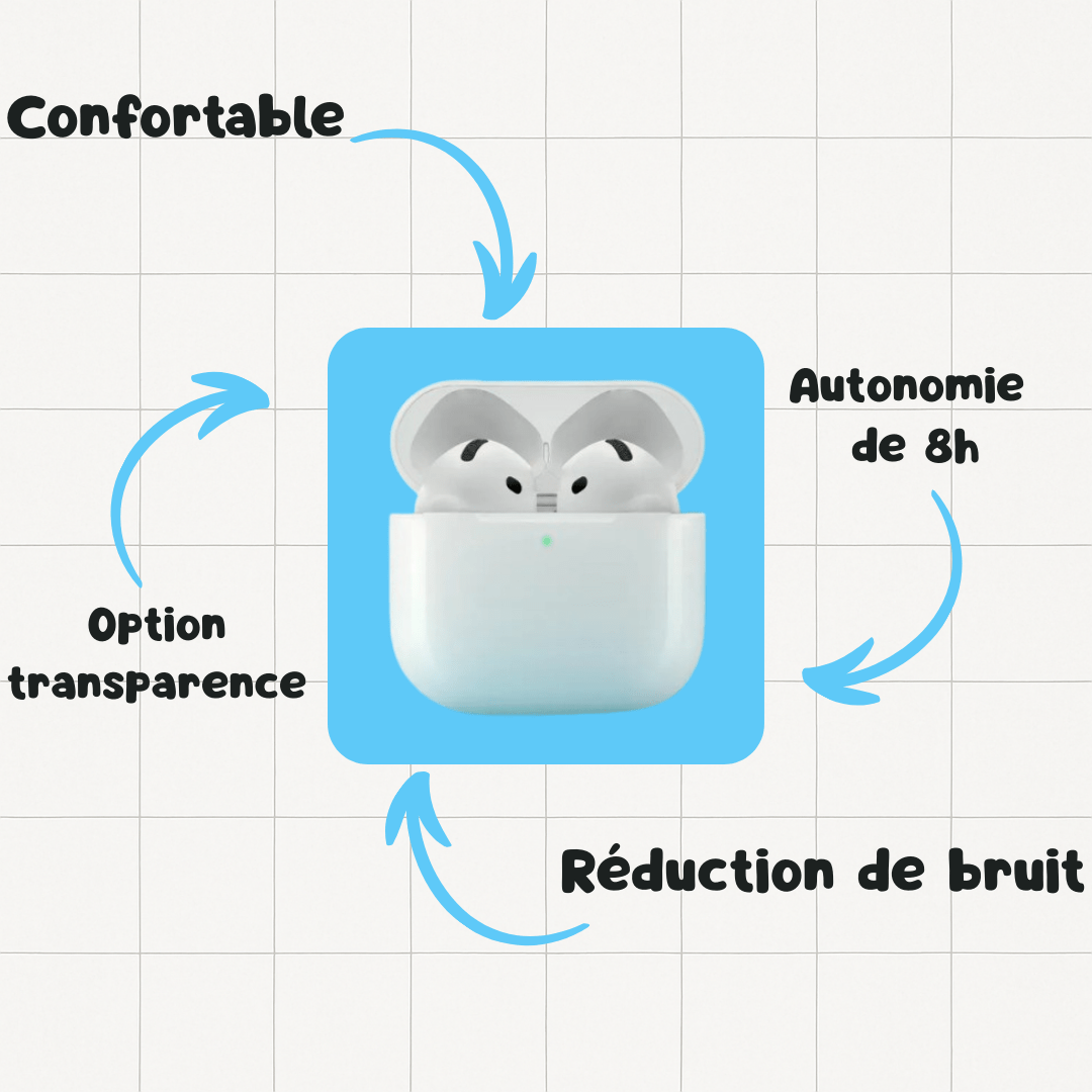 Écouteurs 4ᵉ génération - Pulsed Box
