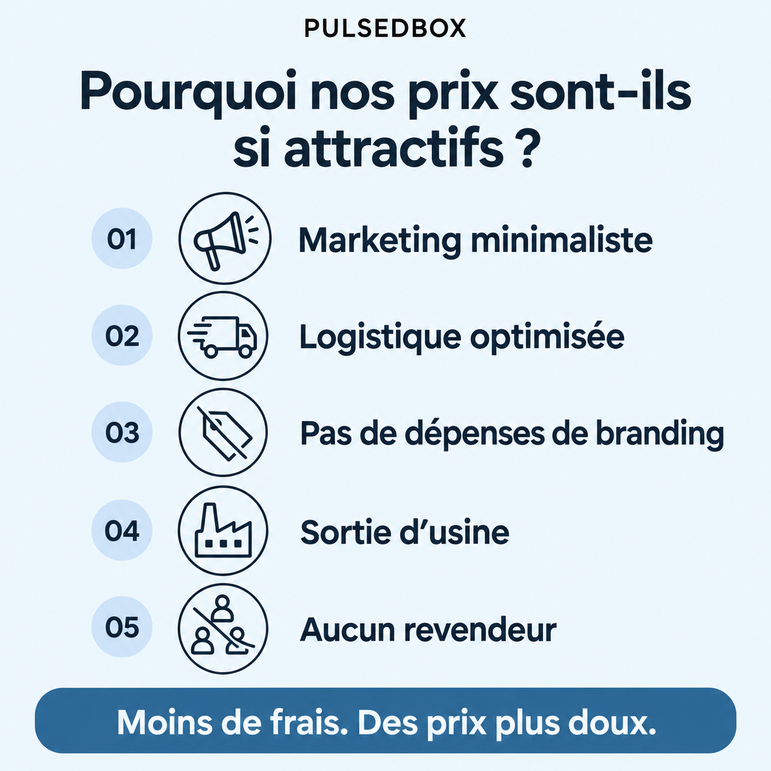 Pourquoi nos prix sont-ils si attractifs ? Marketing minimaliste, logistique optimisée, pas de dépenses de branding, sortie d’usine, aucun revendeur.